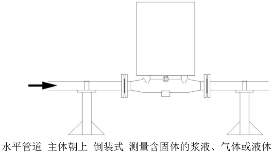 質(zhì)量流量計(jì)倒裝式