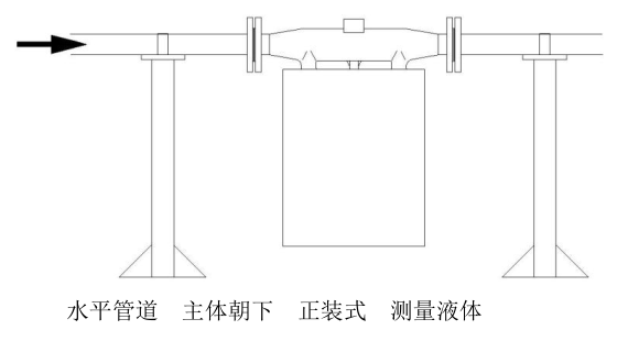 質(zhì)量流量計(jì)正裝式