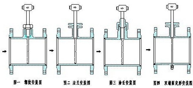 德?tīng)査土髁坑?jì)的幾種安裝方式